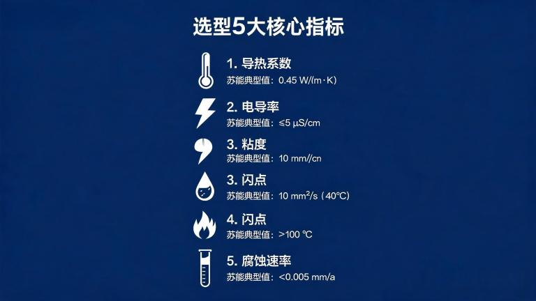 1783084102670134.jpg jimeng-2026-07-03-2524-冷却液选型5大指标信息图 一张竖版信息图,标题_选型5大核心指标_。五个图标纵向...(1).jpg