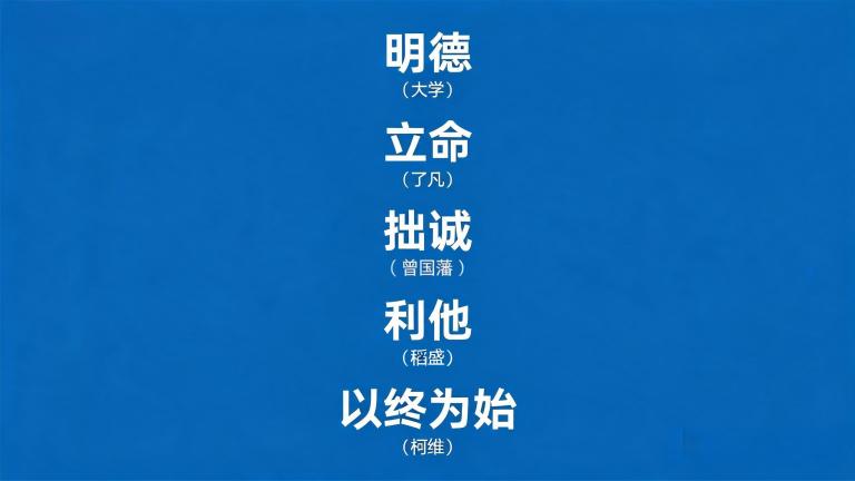 1783226249100061.png jimeng-2026-07-05-4221-竖版信息图,五个词纵向排列:明德(大学)· 立命(了凡)· 拙诚(曾国藩)· 利....png